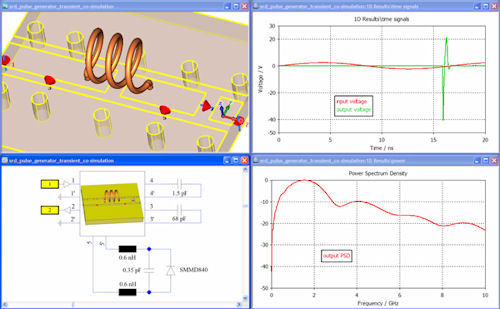 Computer Simulation Technology AG