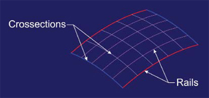 Using Surfaces to Expand Modeling Capabilities