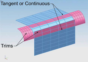 Using Surfaces to Expand Modeling Capabilities