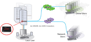 Virtualization Is a&nbsp;Cure, Not a Cure-All