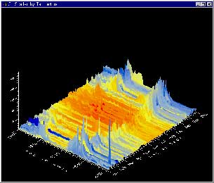 Visual Numerics Enhances PV-WAVE Visual Data Analysis Software