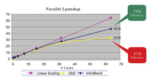 Voltaire Accelerates HPC at Mobility Center