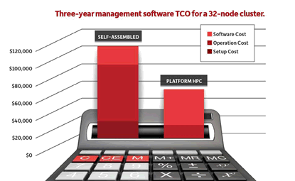 IBM and ANSYS