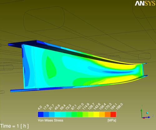 ANSYS