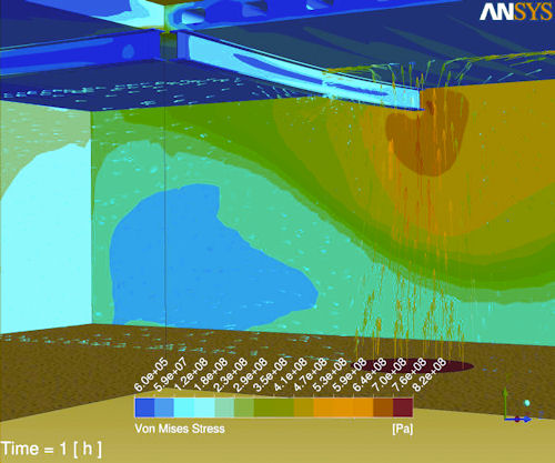 ANSYS