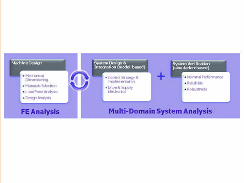Mentor Graphics