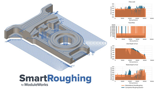 ModuleWorks Releases 2025.08 Software Version 