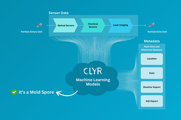 CLYR.ai Use of Advanced Simulations Helps Secure Grant Funding 