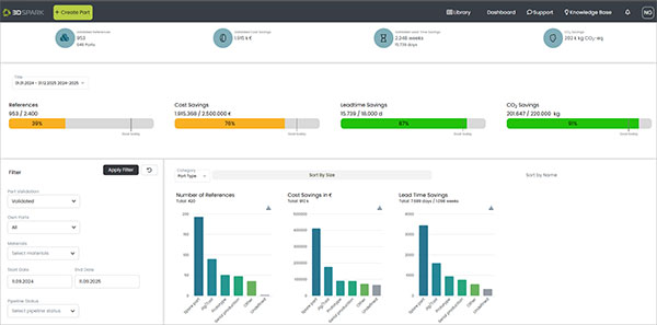 Deutsche Bahn Approves 3D Spark CO₂ Reporting Tool