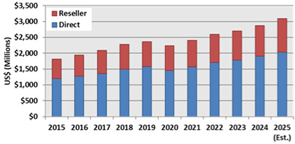 CIMdata Releases Global CAM Market Analysis Report