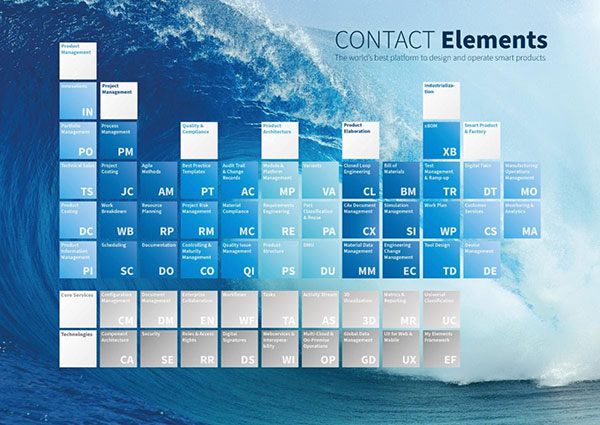 CONTACT Software Partners with Razorleaf