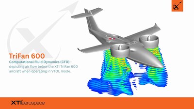 XTI Collaborates with ORNL on XVTOL Development 