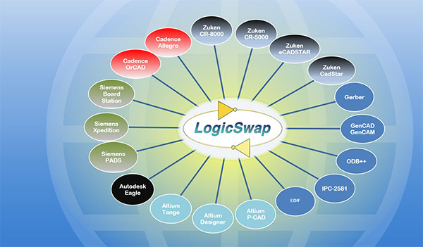 Zuken and LogicSwap Launch Free Data Migration Software