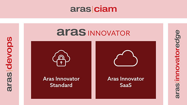 Aras Advances Its Cloud Strategy 