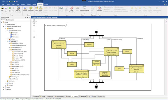 Zuken Launches GENESYS 2026 for Improved MBSE Workflows