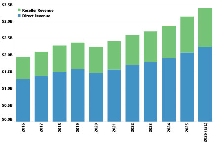 CIMdata Releases 2026 Global CAM Market Analysis Report