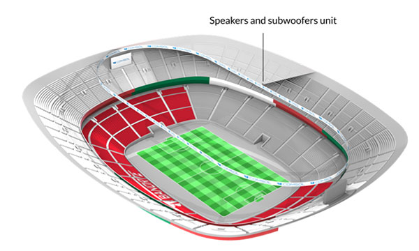 The Sound of the Giant: Modeling Stadium Acoustics at Estadio Azteca
