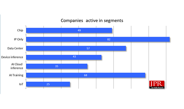 JPR Releases Q4 2025 AI Processors Market Update