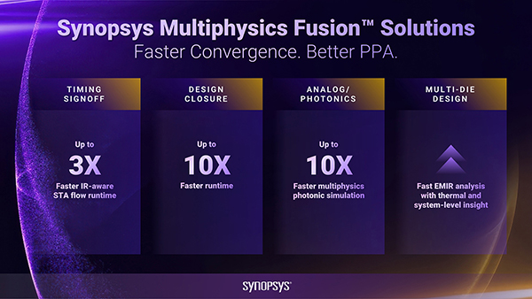 Synopsys Releases Multiphysics Fusion Software for Multi-Die Chip Design