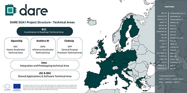 Europe Launches DARE SGA1 Project