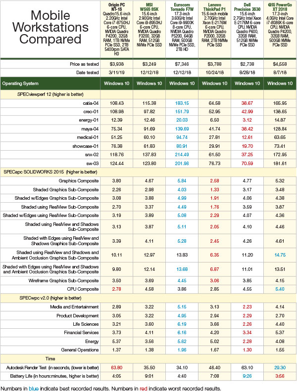 Origin PC NT-15 Quadro chart