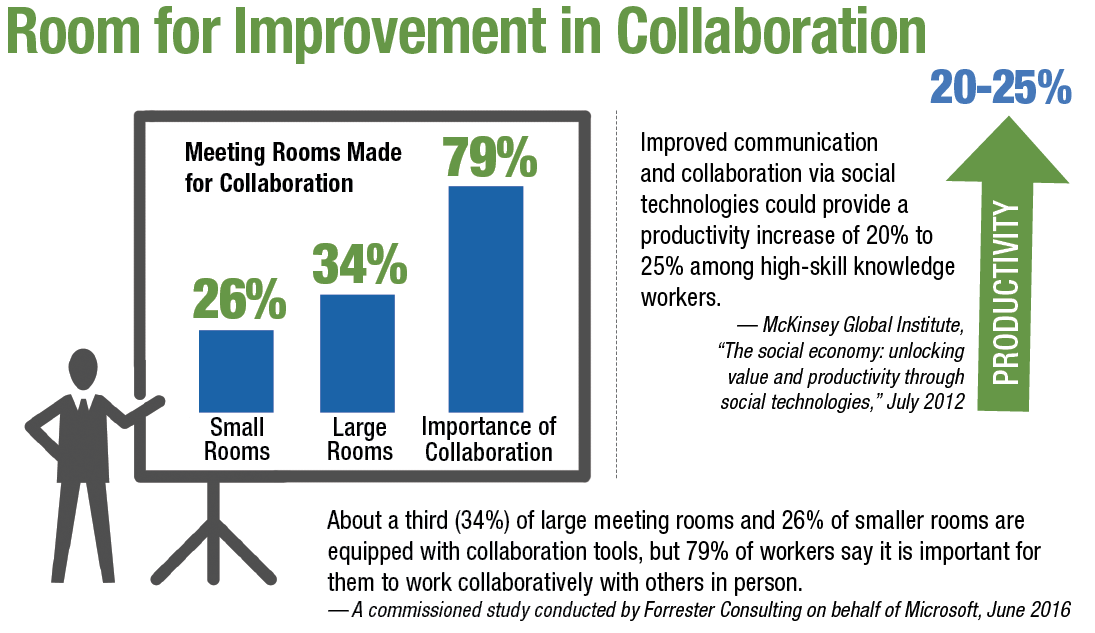 By the Numbers: Engineering Collaboration