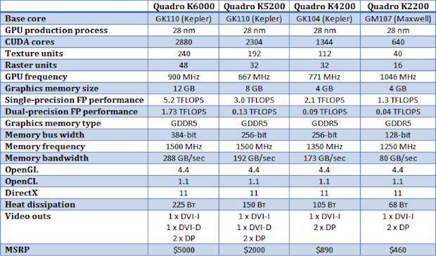 New Computing and Graphics Processors Drive Engineering Innovation