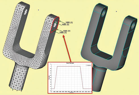 Practical Dynamic Response Analysis