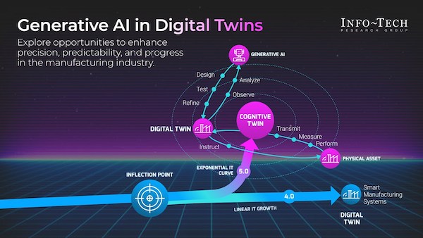 Report Outlines Use of Generative AI and Digital Twins in Manufacturing