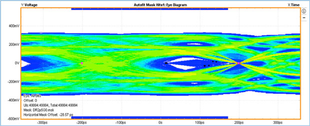 Moving Forward with AWG-Based Testing for MIPI PHYs