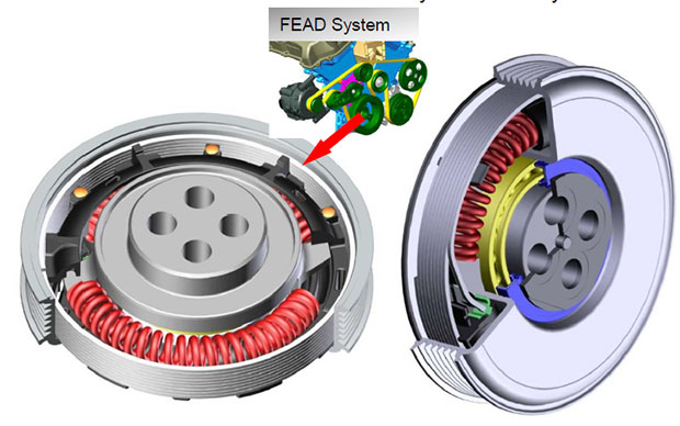 Accelerated System Analysis