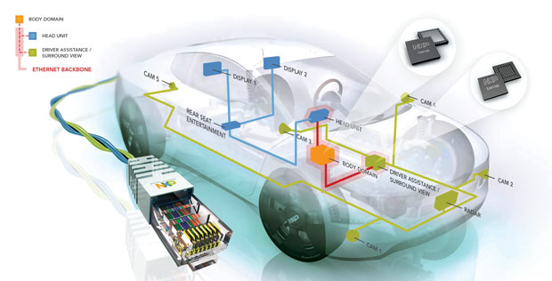Engineering the Connected Car