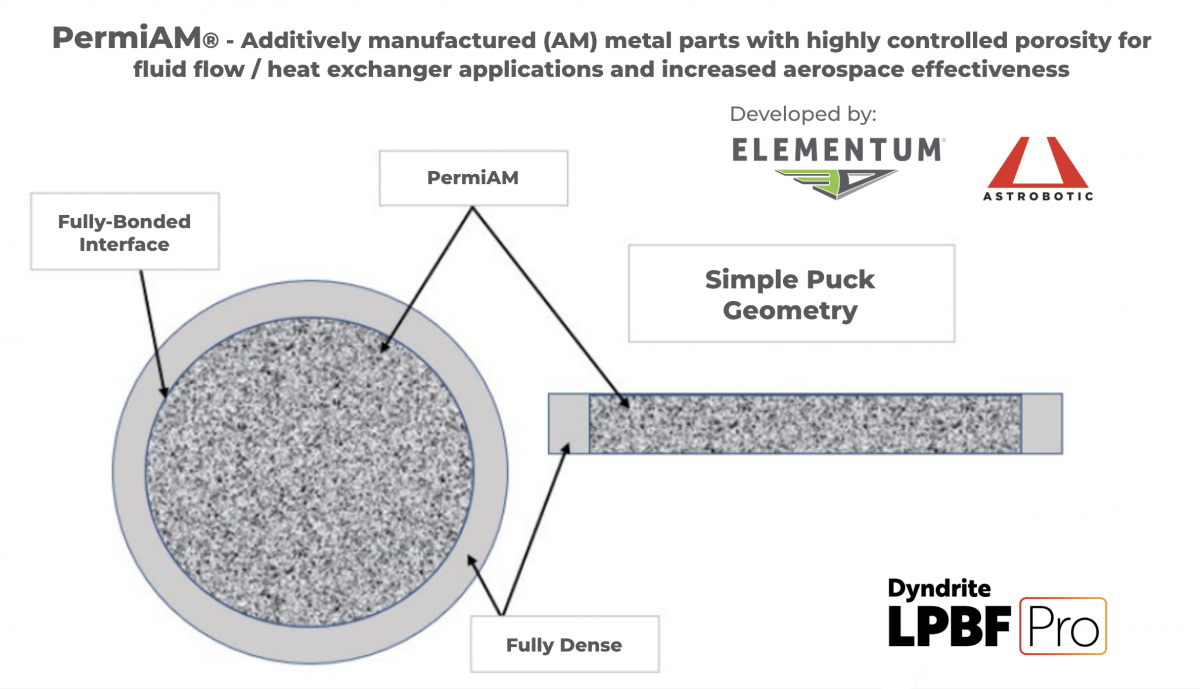 Dyndrite and Elementum3D Launch Method To 3D Print Metal Components