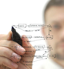 Prototyping Processes: Choosing the Best Process for Your Project