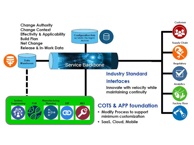 Dealing with Advanced Automation in Aerospace