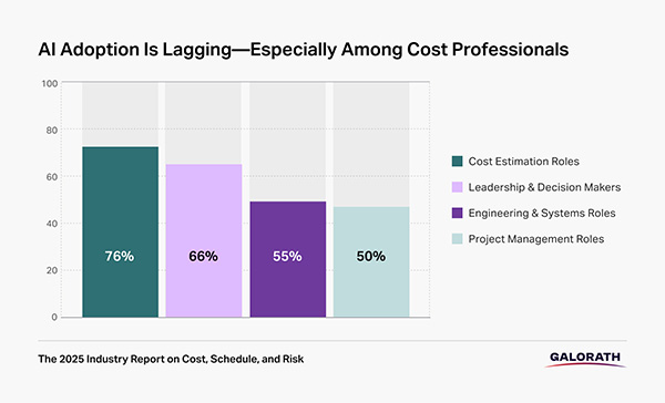 Predicting the Unpredictable: Galorath 2025 Report Reveals Forecasting Conundrums