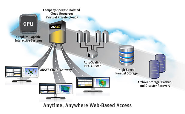 Editor's Pick: Cloud Simulation Gets Real