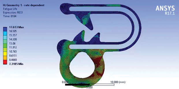 Predict Elastomer Durability