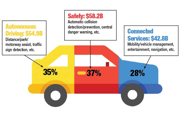 By the Numbers: Mobility