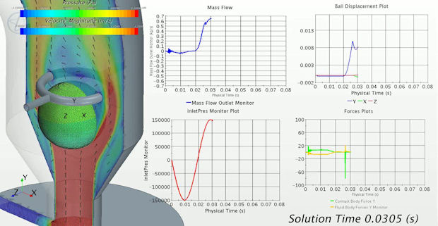 Editor's Pick: Integrated Simulation Solution Updated