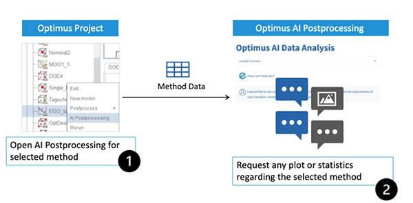 Simplify Simulation Data Analysis with Noesis Solutions Tool