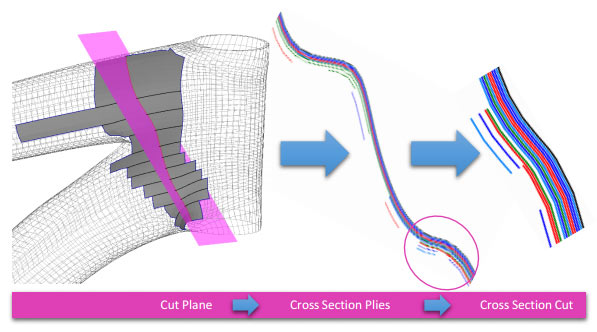 Optimize Laminates on Finite Element Models