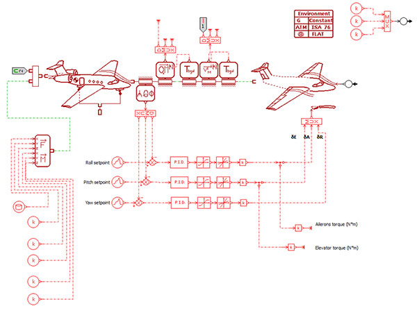 UAV flight dynamics model in Amesim. Image courtesy of Skoltech via DATADVANCE.