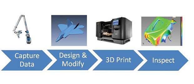 High-Definition Point Cloud Collection