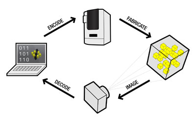 Microsoft Preps Additive Manufacturing for the Internet of Things