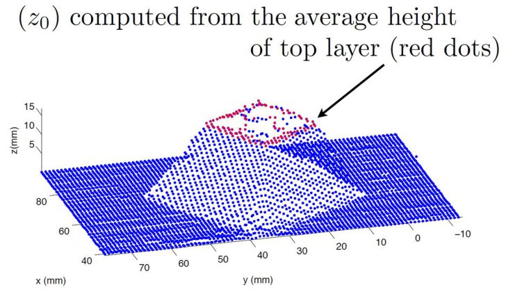 MIT Students Develop In-situ Scanning for 3D Printers