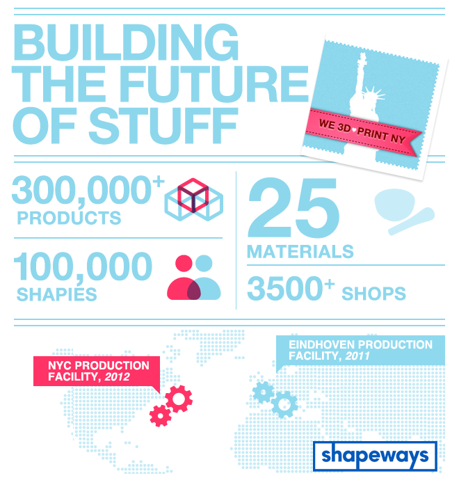 Shapeways and Materialise Expand Operations 