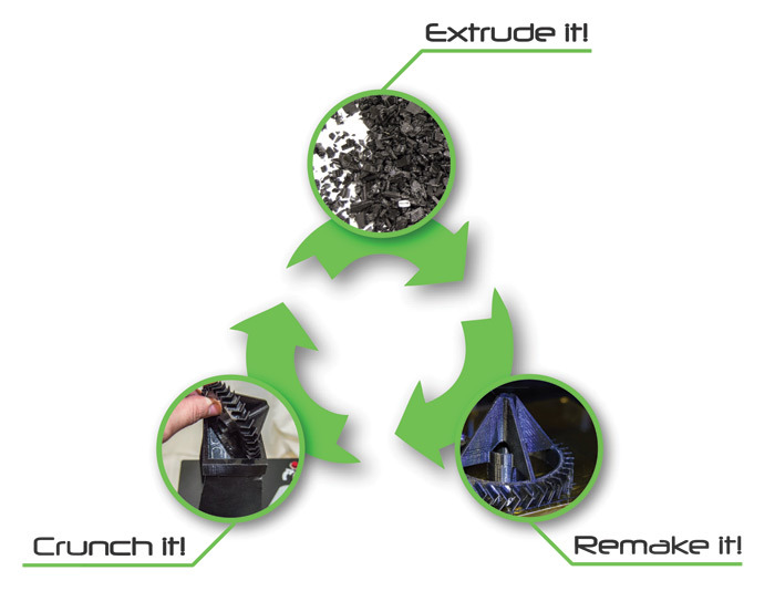 The Cruncher Offers a Second Life for Failed Plastic Prints