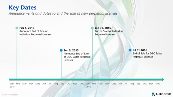 Autodesk's Andrew Anagnost on Subscription Misconceptions
