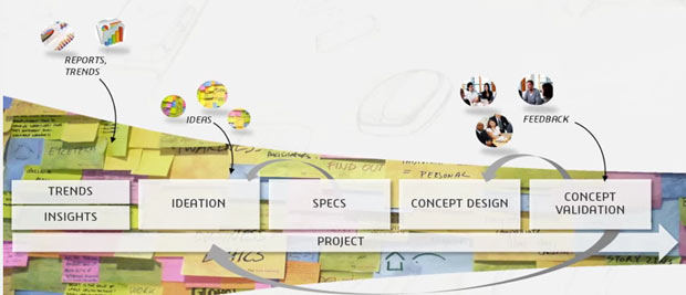 Dassault, bluenove Group Team Up On Open Innovation